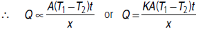CBSE-Class-11-Physics-Thermal-Properties-Of-Matter-Worksheet-Set-A-23