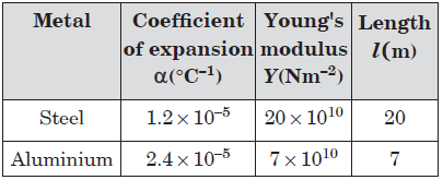 CBSE-Class-11-Physics-Thermal-Properties-Of-Matter-Worksheet-Set-A-26