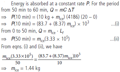 CBSE-Class-11-Physics-Thermal-Properties-Of-Matter-Worksheet-Set-A-6