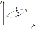 CBSE-Class-11-Physics-Thermodynamics-Worksheet-Set-C-10