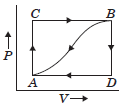 CBSE-Class-11-Physics-Thermodynamics-Worksheet-Set-C-12
