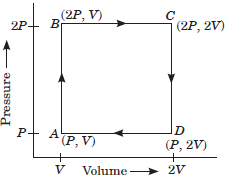 CBSE-Class-11-Physics-Thermodynamics-Worksheet-Set-C-14