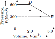 CBSE-Class-11-Physics-Thermodynamics-Worksheet-Set-C-8