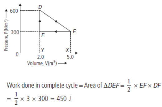 CBSE-Class-11-Physics-Thermodynamics-Worksheet-Set-C-9