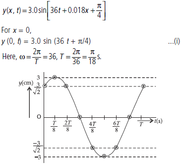 CBSE-Class-11-Physics-Waves-Worksheet-Set-B-16