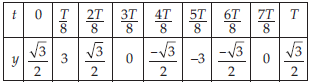 CBSE-Class-11-Physics-Waves-Worksheet-Set-B-17
