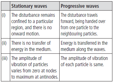 CBSE-Class-11-Physics-Waves-Worksheet-Set-B-6