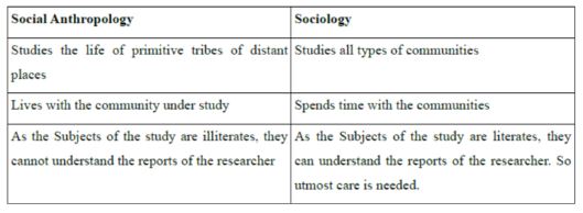 CBSE-Class-11-Sociology-Doing-Sociology-Research-Methods-Notes
