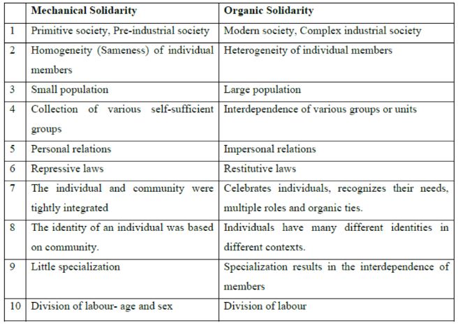CBSE-Class-11-Sociology-Introducing-Western-Sociologists-Notes