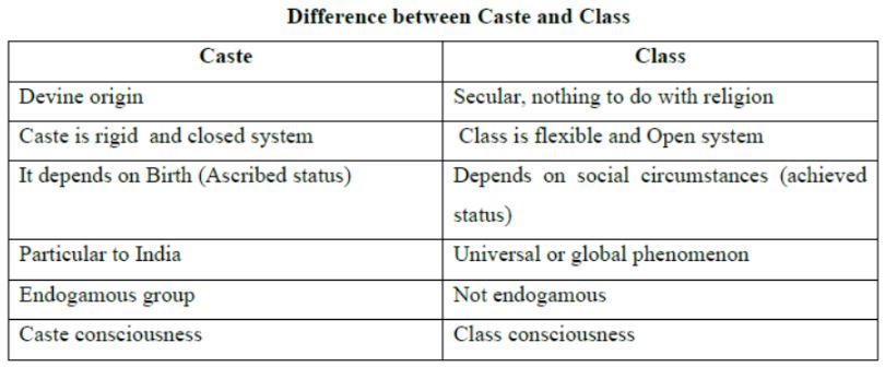 CBSE Class 11 Sociology Terms Concepts and their use in Sociology Notes