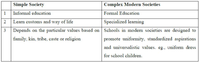 CBSE-Class-11-Sociology-Understanding-Social-Institutions-Notes