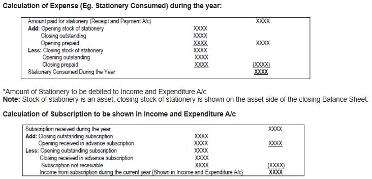 CBSE-Class-12-Accountancy-Case-Study-Questions-Accounting-For-Not-For-Profit-OrganisationNotes-1