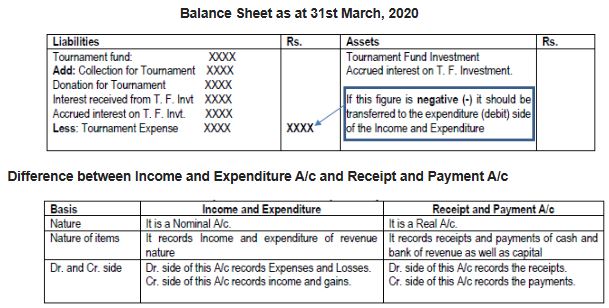 CBSE-Class-12-Accountancy-Case-Study-Questions-Accounting-For-Not-For-Profit-OrganisationNotes-2
