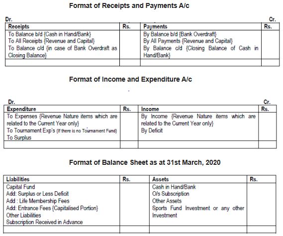 CBSE Class 12 Accountancy Case Study Questions Accounting For Not For Profit OrganisationNotes