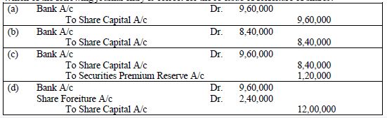 CBSE-Class-12-Accountancy-Case-Study-Questions-Accounting-For-Share-Capital-MCQs-1