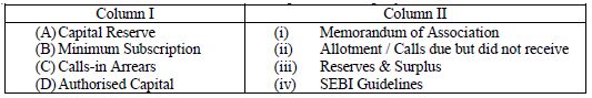 CBSE-Class-12-Accountancy-Case-Study-Questions-Accounting-For-Share-Capital-MCQs-3