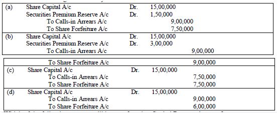 CBSE-Class-12-Accountancy-Case-Study-Questions-Accounting-For-Share-Capital-MCQs-4