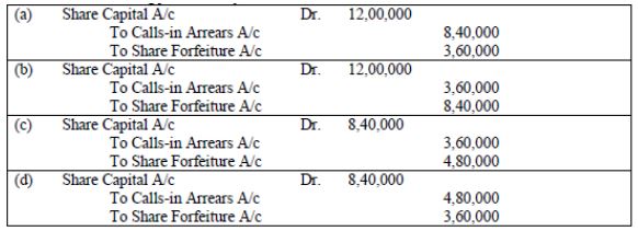 CBSE-Class-12-Accountancy-Case-Study-Questions-Accounting-For-Share-Capital-MCQs