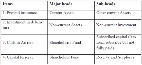 CBSE-Class-12-Accountancy-Case-Study-Questions-Financial-Statements-of-a-Company-MCQs-2