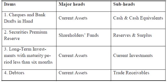 CBSE-Class-12-Accountancy-Case-Study-Questions-Financial-Statements-of-a-Company-MCQs-4