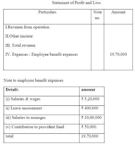 CBSE-Class-12-Accountancy-Case-Study-Questions-Financial-Statements-of-a-Company-MCQs