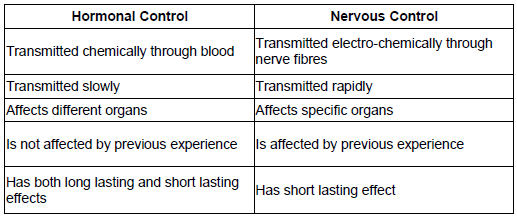 CBSE-Class-12-Biology-Endocrine-System-Notes-1