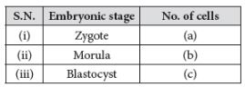 CBSE-Class-12-Biology-Human-Reproduction-Assignment-Set-D-3