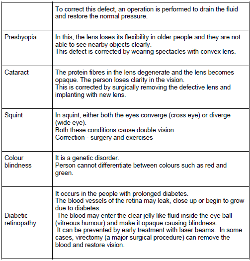 CBSE-Class-12-Biology-Nervous-System-Notes-17