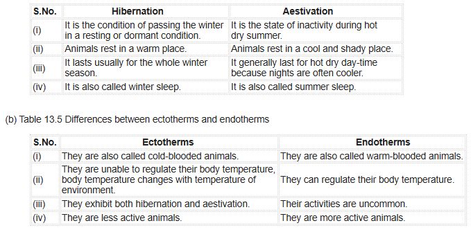 CBSE-Class-12-Biology-Organisms-and-Populations-Assignment-Set-C