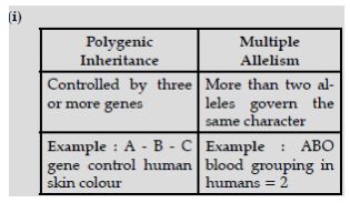 CBSE-Class-12-Biology-Principles-of-Inheritance-and-Variation-Assignment-Set-D-2