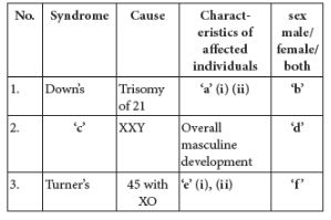 CBSE-Class-12-Biology-Principles-of-Inheritance-and-Variation-Assignment-Set-D-3