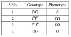 CBSE-Class-12-Biology-Principles-of-Inheritance-and-Variation-Assignment-Set-D