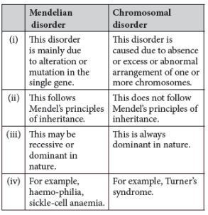 CBSE-Class-12-Biology-Principles-of-Inheritance-and-Variation-Assignment-Set-E-13