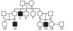CBSE-Class-12-Biology-Principles-of-Inheritance-and-Variation-Assignment-Set-E-14