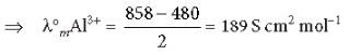 CBSE-Class-12-Chemistry-Electrochemistry-Assignment-16