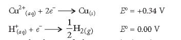 CBSE-Class-12-Chemistry-Electrochemistry-Assignment-23