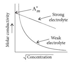 CBSE-Class-12-Chemistry-Electrochemistry-Assignment-26