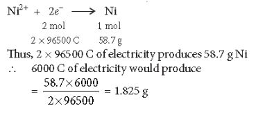 CBSE-Class-12-Chemistry-Electrochemistry-Assignment-27