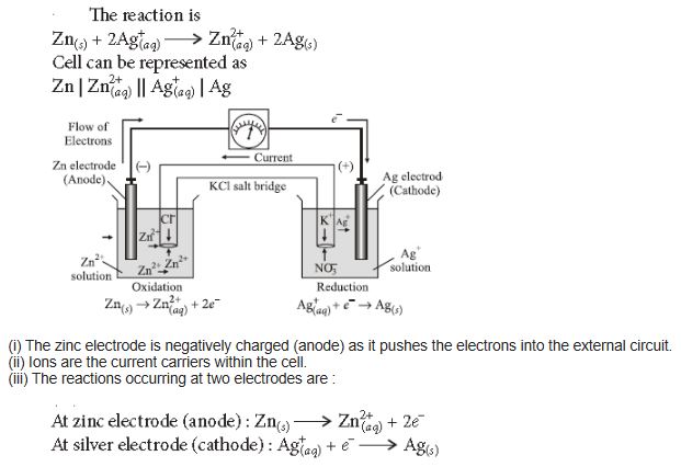 CBSE-Class-12-Chemistry-Electrochemistry-Assignment