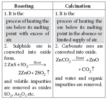 CBSE-Class-12-Chemistry-General-Principles-Process-of-Isolation-of-Elements-Assignment-Set-B-5