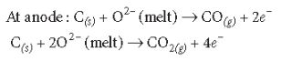 CBSE-Class-12-Chemistry-General-Principles-Process-of-Isolation-of-Elements-Assignment-Set-B-7