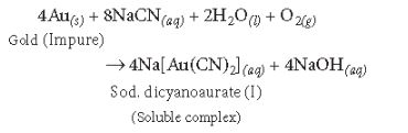 CBSE-Class-12-Chemistry-General-Principles-Process-of-Isolation-of-Elements-Assignment-Set-B-8