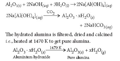 CBSE-Class-12-Chemistry-General-Principles-Process-of-Isolation-of-Elements-Assignment-Set-B