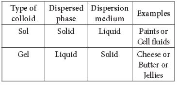 CBSE-Class-12-Chemistry-Surface-Chemistry-Assignment-Set-B-3