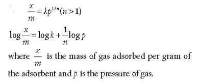 CBSE-Class-12-Chemistry-Surface-Chemistry-Assignment-Set-B