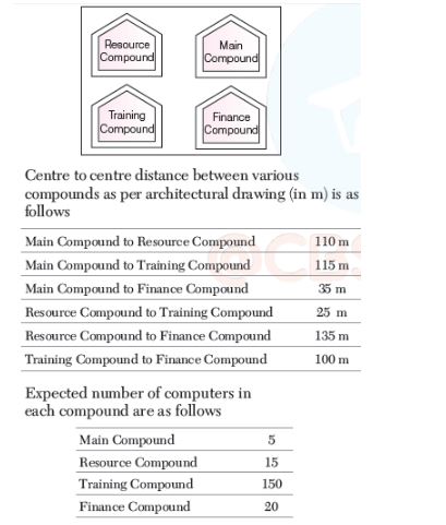 CBSE-Class-12-Computer-Science-Computer-Network-Assignment-1
