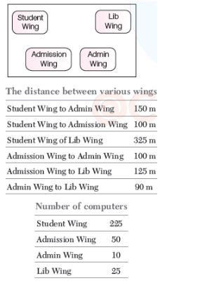 CBSE-Class-12-Computer-Science-Computer-Network-Assignment-10