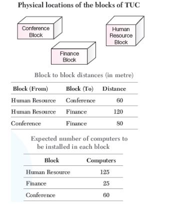 CBSE-Class-12-Computer-Science-Computer-Network-Assignment-12