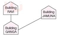 CBSE-Class-12-Computer-Science-Computer-Network-Assignment-13
