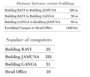 CBSE-Class-12-Computer-Science-Computer-Network-Assignment-14